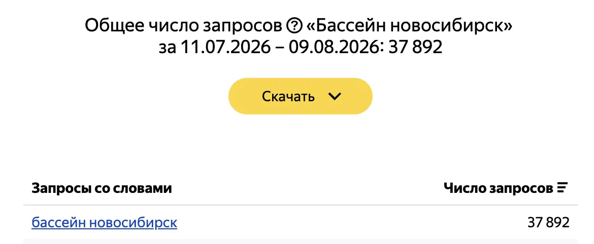 Яндекс.Вордстат: «бассейн Новосибирск»