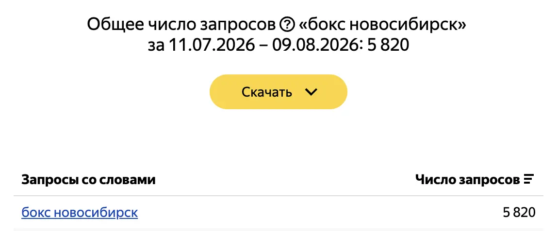 Яндекс.Вордстат: «бокс Новосибирск»